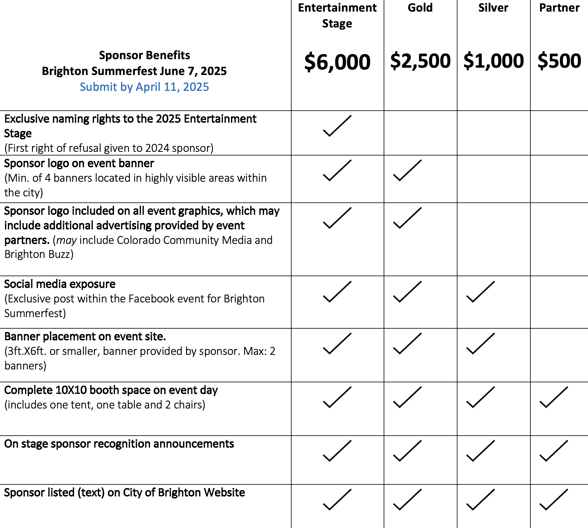 Table of Summerfest Sponsor Levels